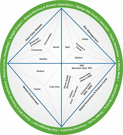 Financial Engineering - FE-Porter Dimond